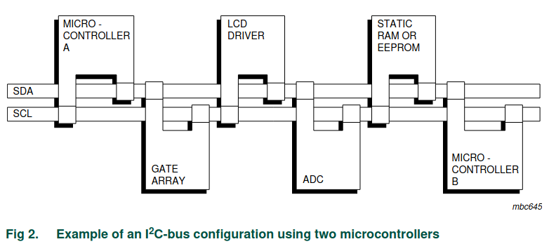 Image of an I2C bus.