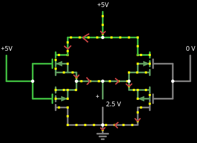 Push-pull configuration with indeterminate behavior (bus gets pulled to vdd/2).